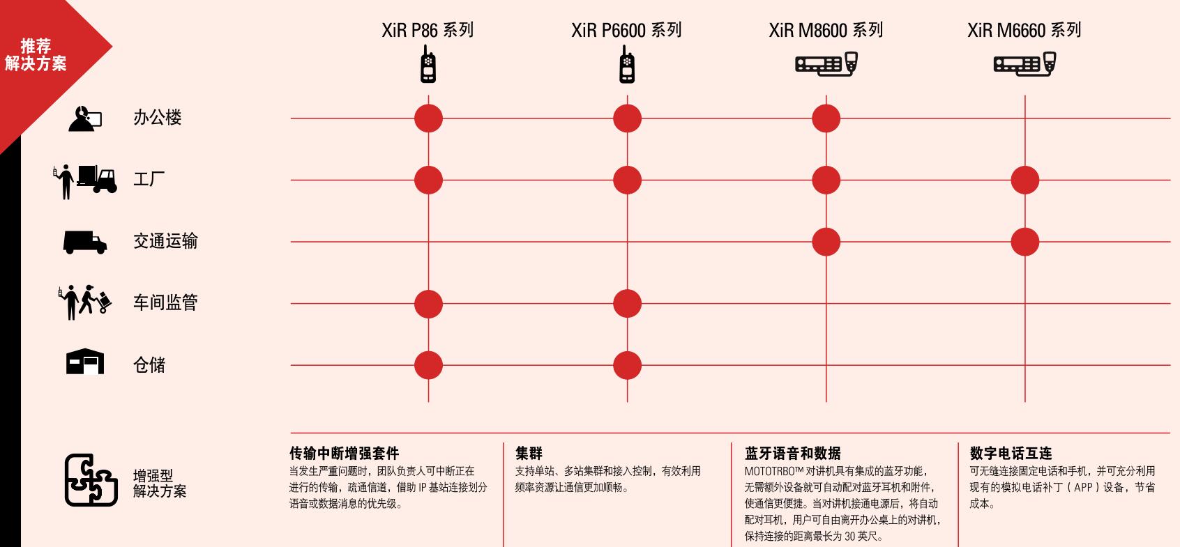 执法队/务人员对讲机解决方案