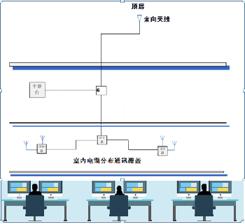 写字楼对讲机通讯信号覆盖解决方案