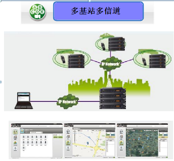 铁路运输调度系统对讲机