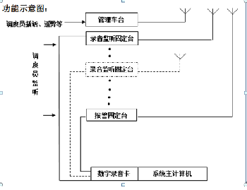 安保录音对讲机调度通讯