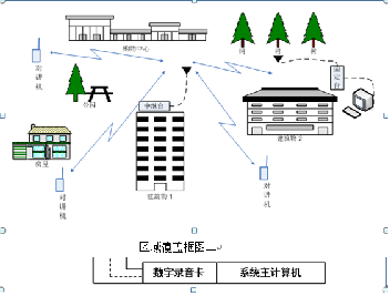 安保录音对讲机调度通讯系统