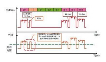 对讲机数字窄带