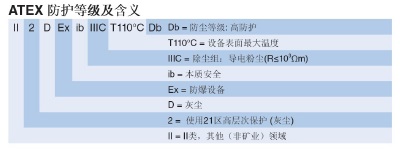 防爆对讲机含义