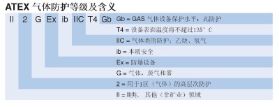 对讲机防爆等级说明书