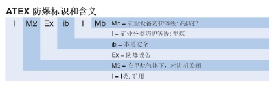 防爆对讲机