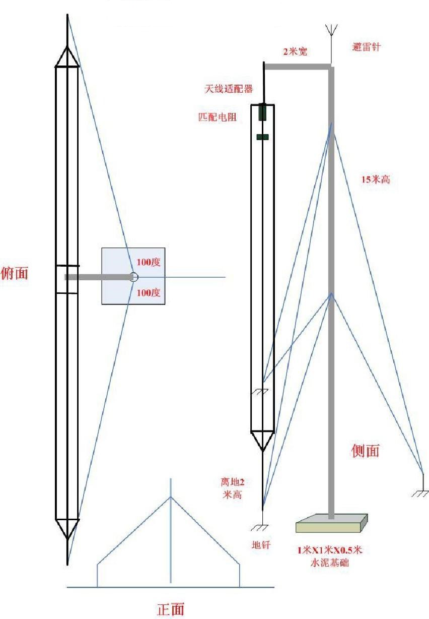 天线架设